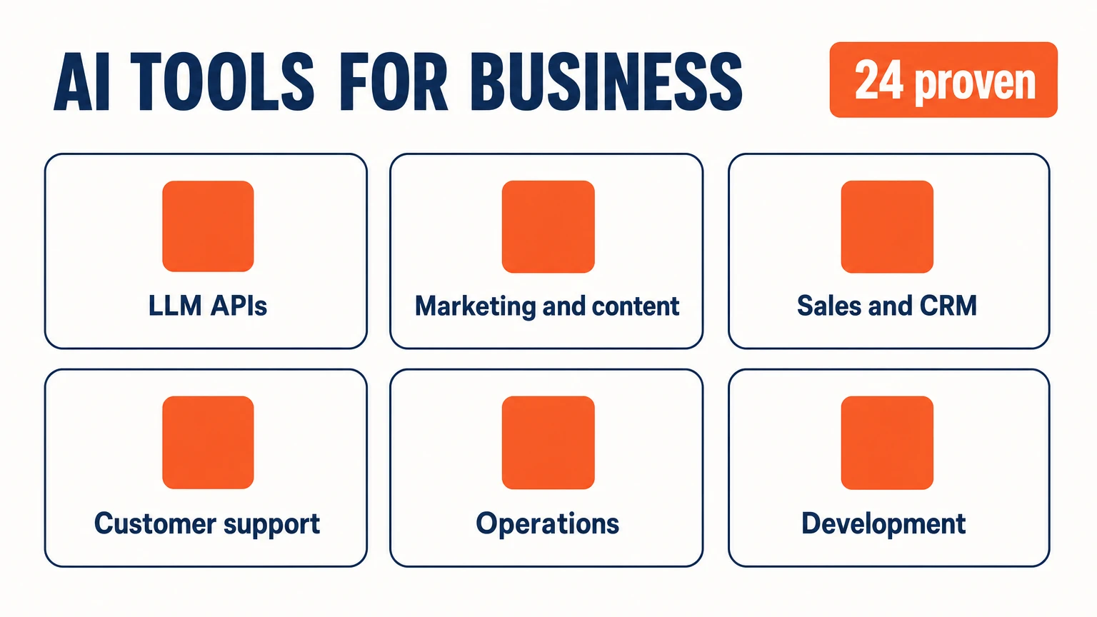24 proven AI tools for business across 6 categories: LLM APIs, marketing and content, sales and CRM, customer support, operations, development