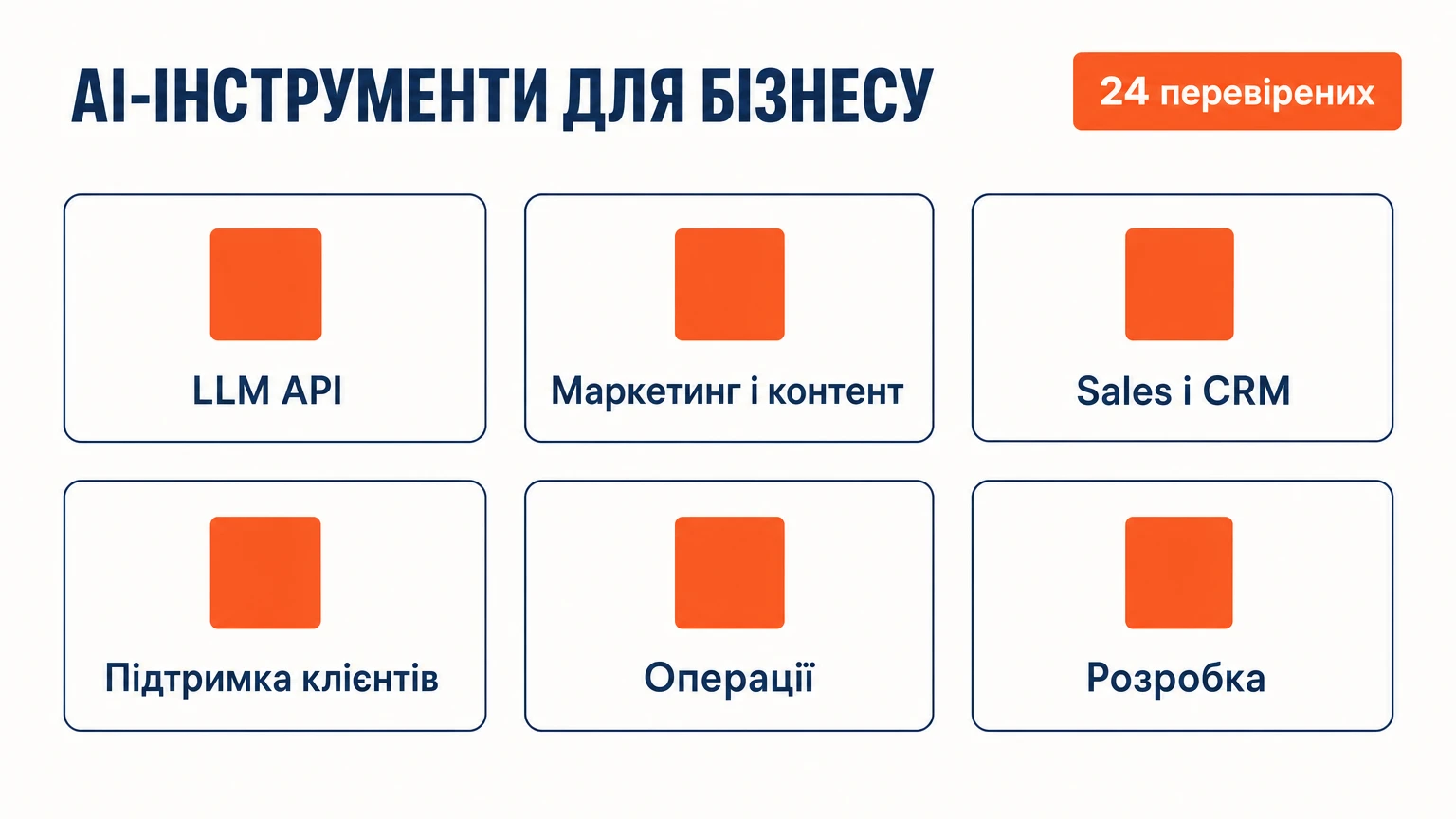 24 перевірених AI-інструменти для бізнесу у 6 категоріях: LLM API, маркетинг і контент, sales і CRM, підтримка клієнтів, операції, розробка