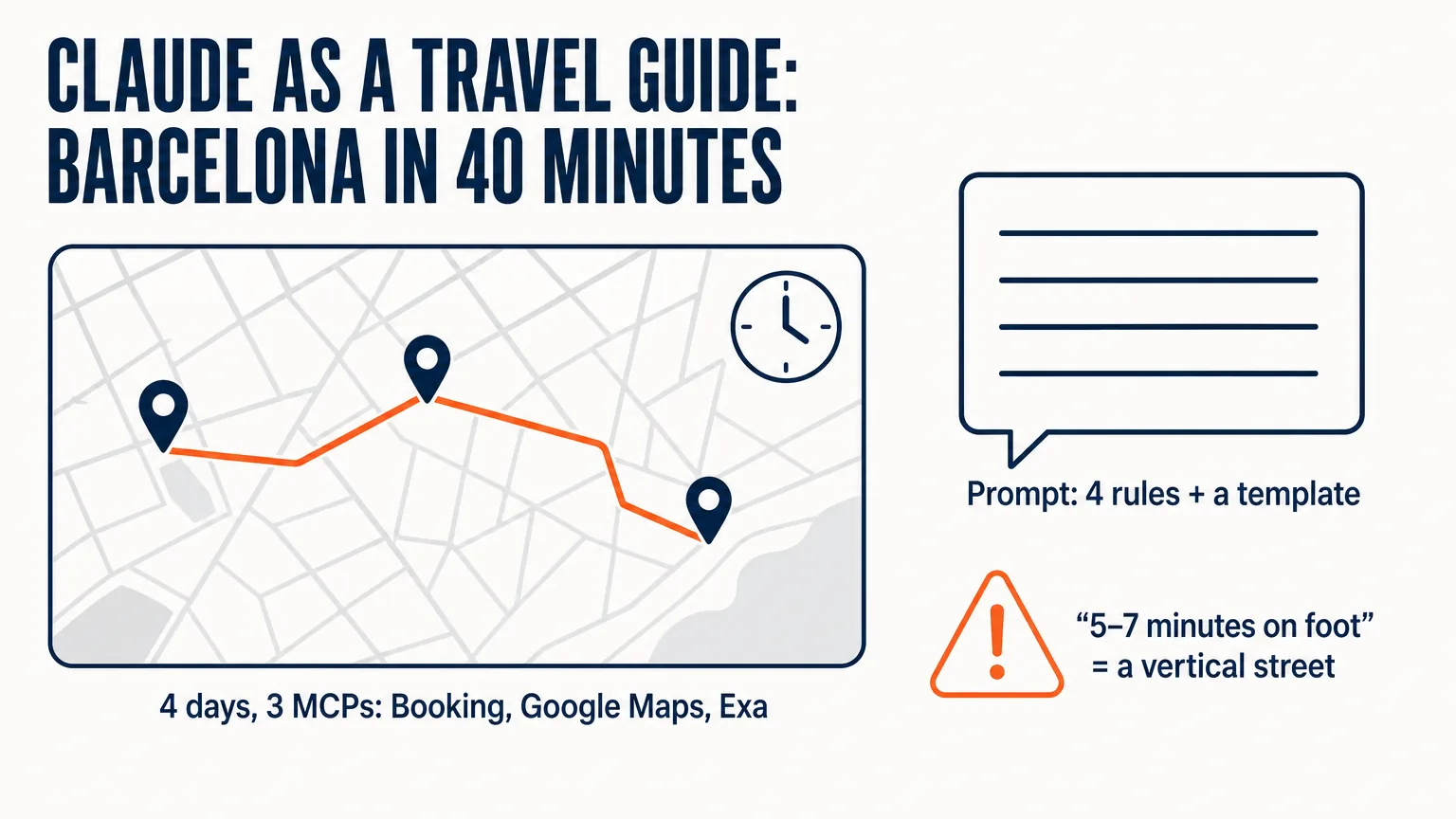 A four-day Barcelona route planned by Claude with three MCPs in 40 minutes, a prompt of four rules and a template, and a warning about the “5–7 minutes on foot” that turned out to be a vertical street