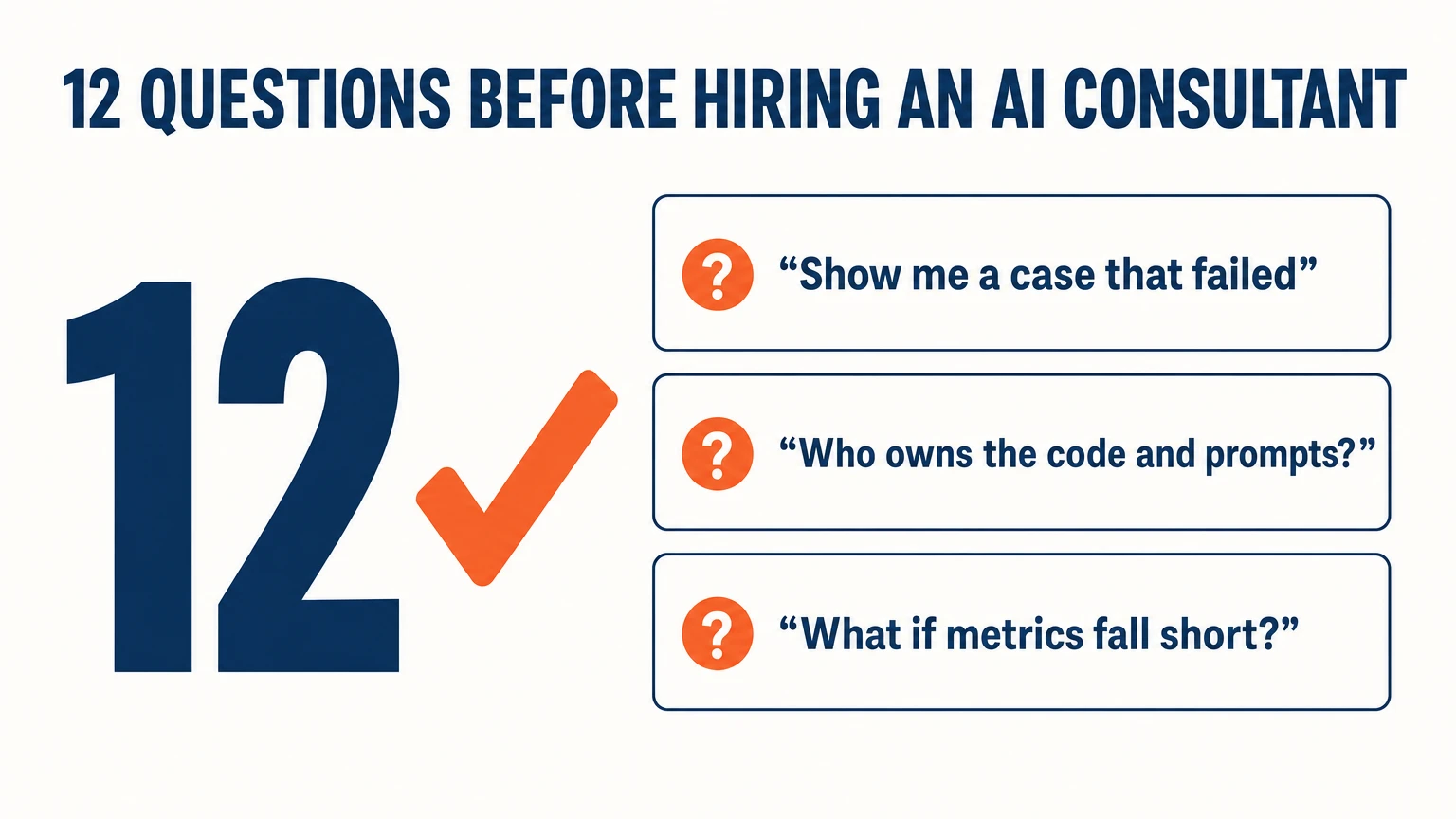 12 questions to ask before hiring an AI consultant, including: show me a case that failed; who owns the code and prompts; what if metrics fall short
