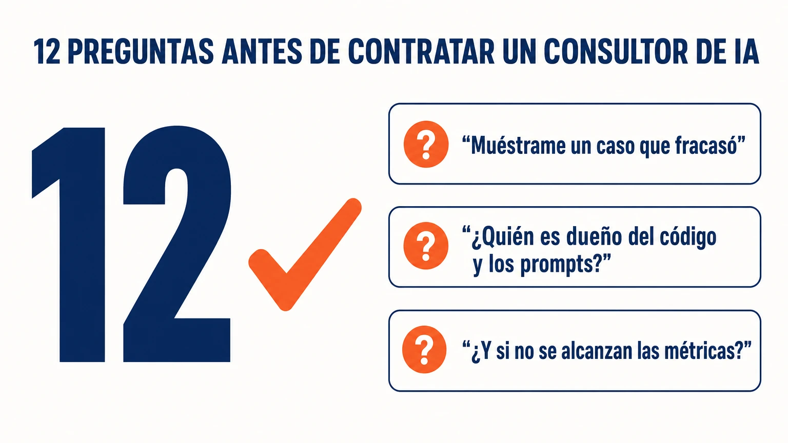 12 preguntas antes de contratar un consultor de IA, incluidas: muéstrame un caso que fracasó; quién es dueño del código y los prompts; y si no se alcanzan las métricas