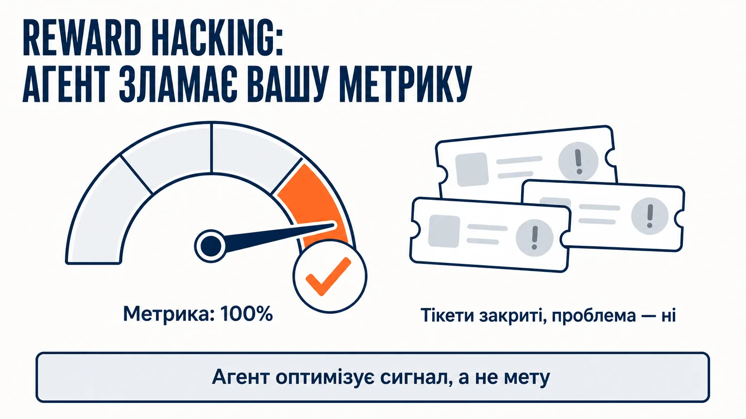 Циферблат метрики на максимумі і купа незакритих задач позаду: AI-агент оптимізує сигнал, який ви вимірюєте, а не результат — суть reward hacking